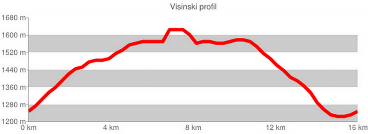 pesacka_staza_vlasina_kabe